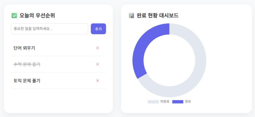 자바스크립트 우선순위 대시보드 메인 화면