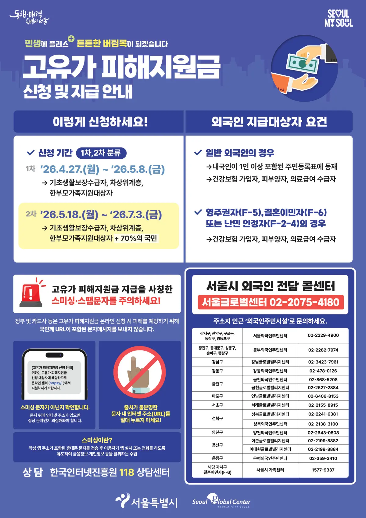 서울시 고유가 피해지원금 대상과 날짜 안내